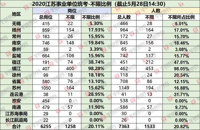 2020ҵλӦռȳ60%̫