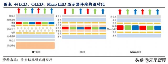 LED行业专题报告：小间距LED持续景气，MiniLED蓄势待发