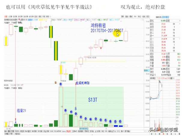 短线经典乾坤阳战法图解，建议收藏