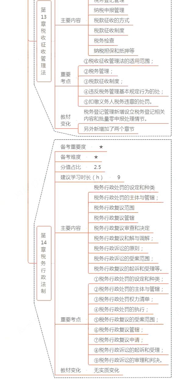 2020年注册会计师（CPA）《税法》科目解析