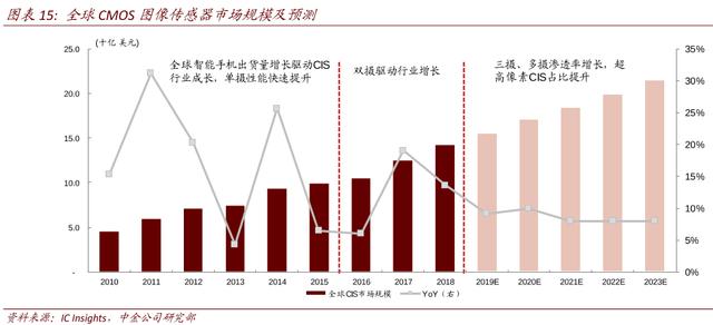 全球手机摄像头龙头，上市3年涨超20倍