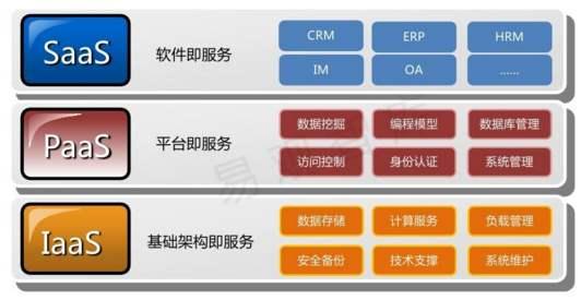 一文带你读懂什么是云计算，发展历程及现状分析，值得收藏
