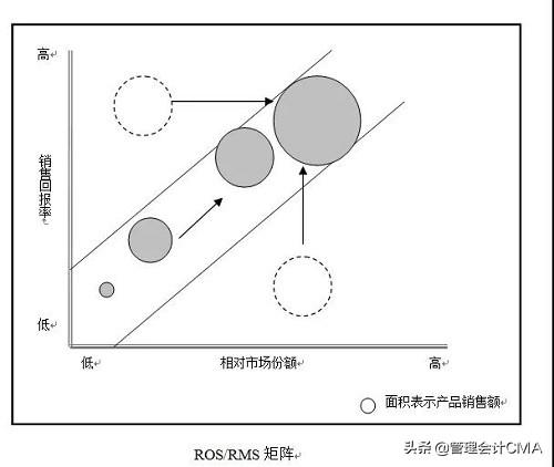 11种经典的商业分析模型，是CMA的应该都学过