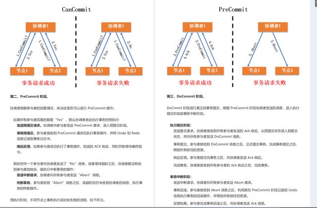 让阿里P8都为之着迷的分布式核心原理解析到底讲了啥？看完我惊了