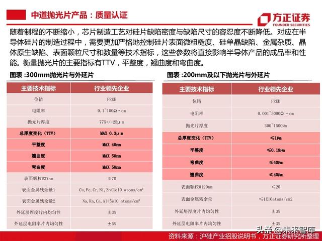 半导体大硅片行业104页深度研究报告