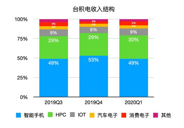 台积电是一家怎样的公司，为什么在芯片行业这