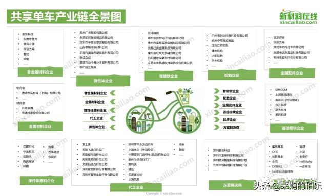 100大产业链全景图（高清大图）——满满的干货哦