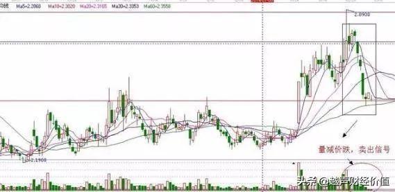 来自一位老股民的忠告：如果你不知道这三点，