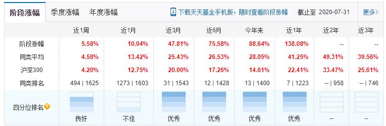 说说医药基金四大天王，吴兴武、葛晨、葛兰、谭冬寒