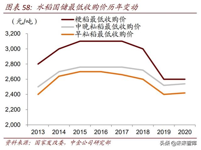 农业下半年投资策略：三条投资主线，周期与成长皆宜
