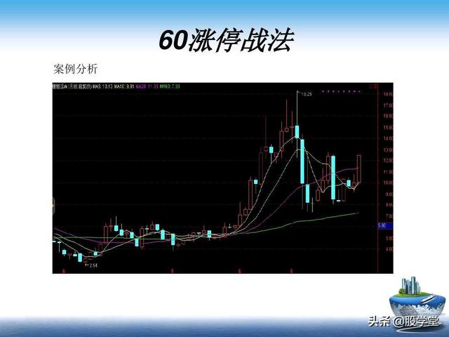 A股最新实战擒拿涨停板技巧图解锦集！（收藏板