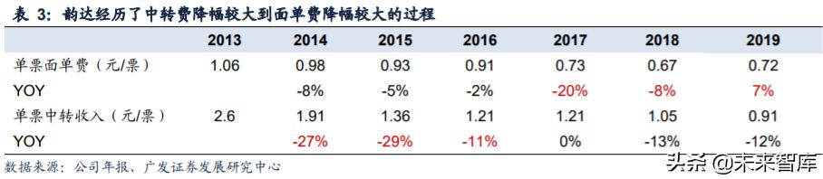 快递行业专题报告：重估加盟制商业模式，寻找下一阶段效率冠军