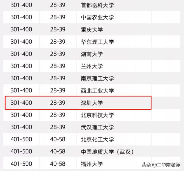 2019国内大学最新排名，十强冷门迭出，网友：庆幸高考结束了