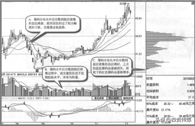 A股市场：未来3至5年最看好的医药龙头股，谁会