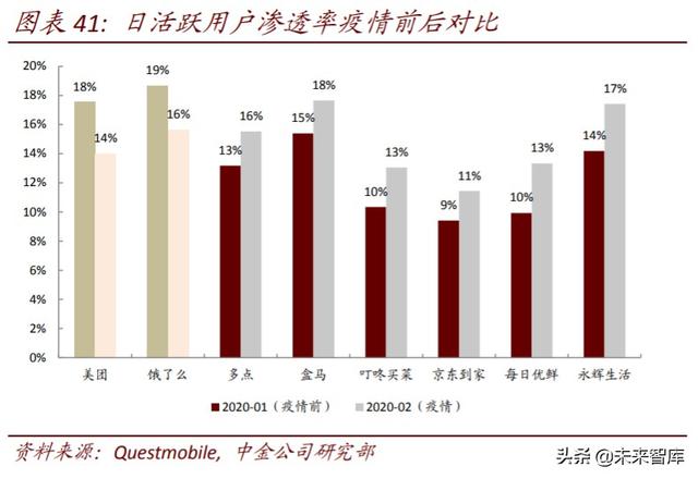 生鲜电商行业深度研究：中场战事、平台模式、投资红利