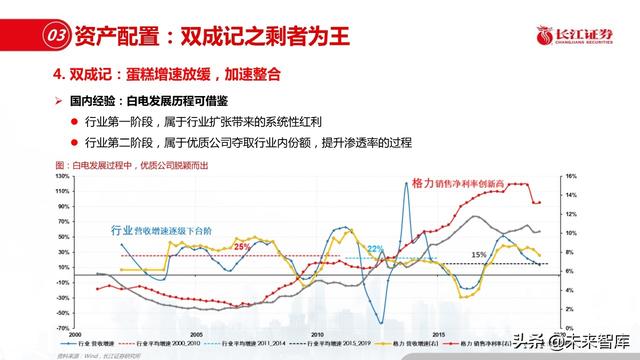 新材料行业深度报告：优选细分景气，重择龙头强者