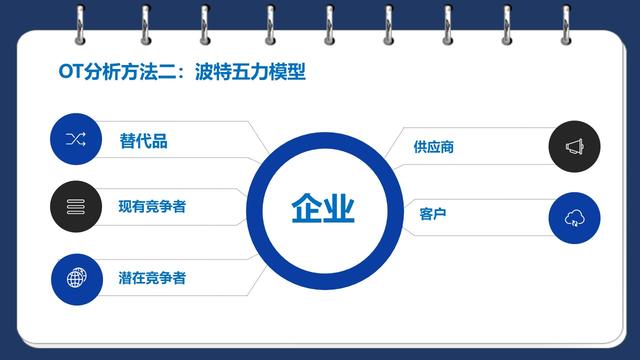 SWOT分析到底怎么做？23页PPT详解，企业战略规划必备工具！