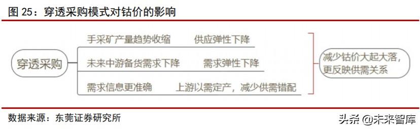 钴行业专题报告：供需关系改善，价格有望触底反弹