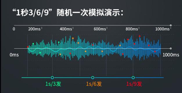 枪战游戏的全能辅助-盖世小鸡F4猎鹰游戏手柄