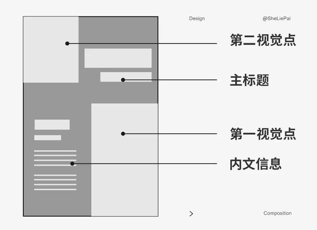 别不信，手把手教你做设计，思路真是很赞