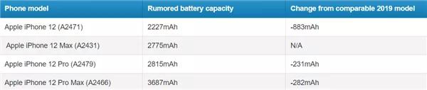 iPhone 12发布时间终于确认！价格3000+起步？