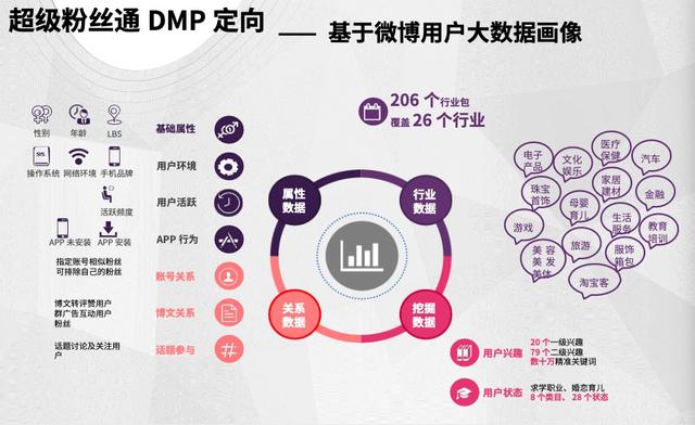 纯干货：电商信息流广告五大渠道投放方式，建议收藏