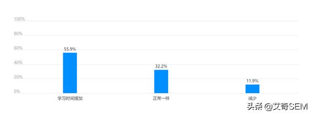 广告投放受疫情影响有多大？数据来看行业恢复情况