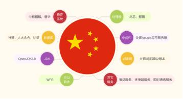 低代码开发平台危机并存，谁能站在C位？