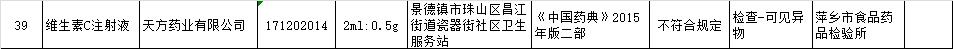 中国医药全资子公司天方药业药品再曝不合格