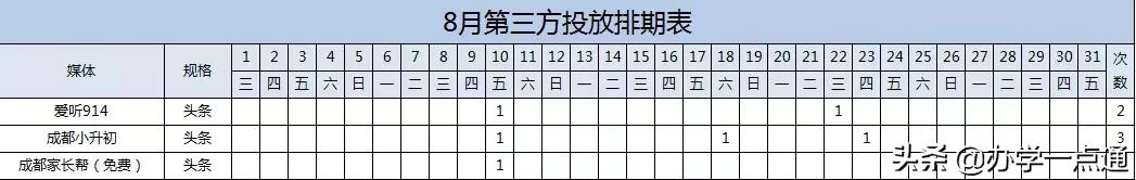 微信公众号如何投放5招所以出公众号投放经验