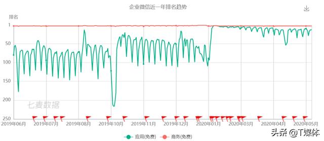 冰与火之歌：被疫情改变的中国互联网