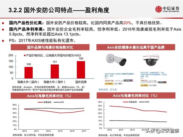 安防行业深度报告：海康大华，驶入视频物联网大蓝海的安防王者