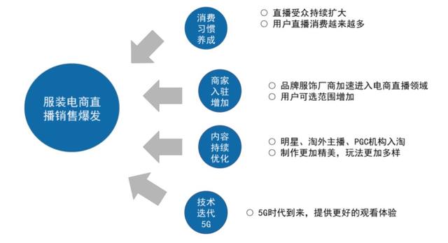 什么产品直播带货效果好？看看这份数据就知道了