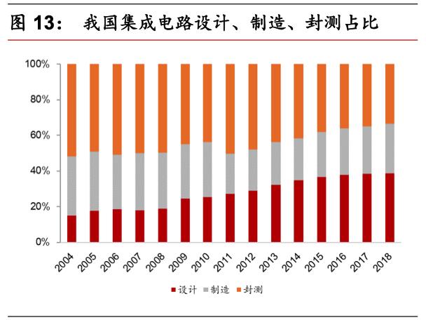 长电科技:华为受挫后,背靠中芯国际的长电科技现在怎样了?