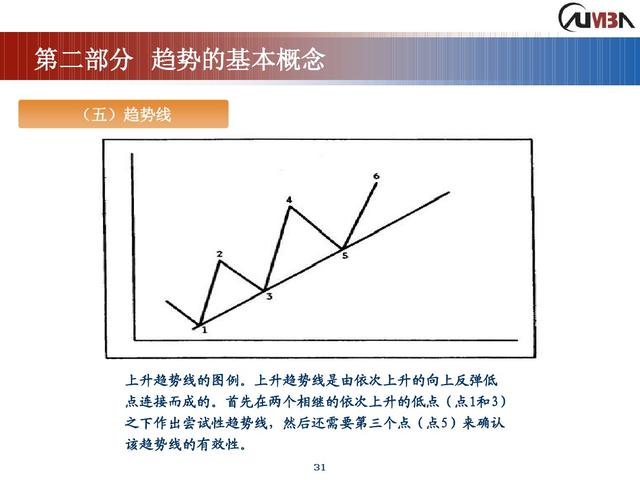 期货市场技术分析《完整版》