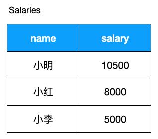 码农必备SQL高性能优化指南！35+条优化建议立马get