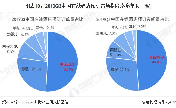 携程VS飞猪VS美团 谁才是在线旅游之王？