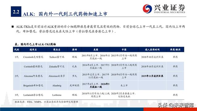 肺癌专题报告：序贯靶向治疗是核心，免疫联合治疗是新常态