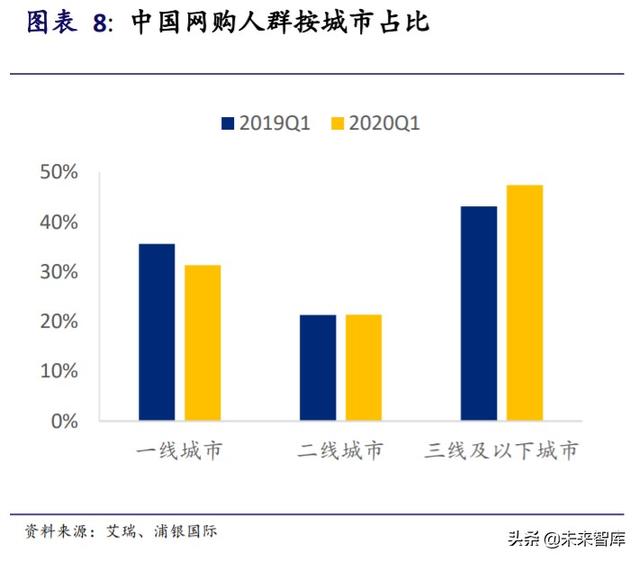 阿里巴巴深度研究與投資策略：攻守有道，內外兼修