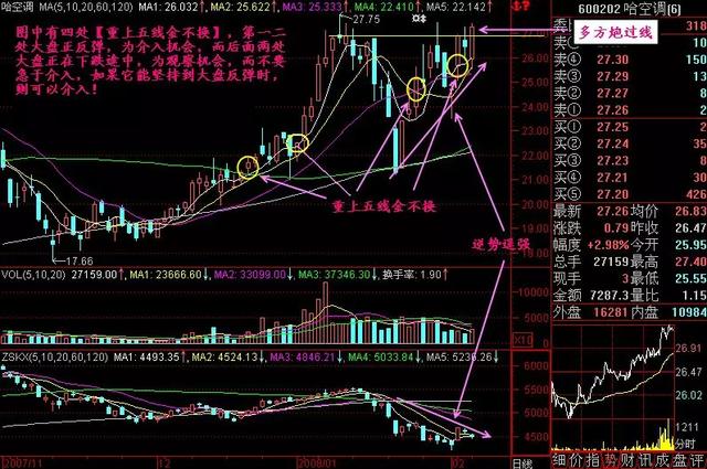 股票买卖其实很简单：通过分析这5条均线，成功