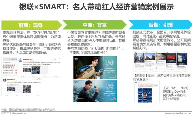 2020���й����˾�����ҵģʽ���Ͱ����о�