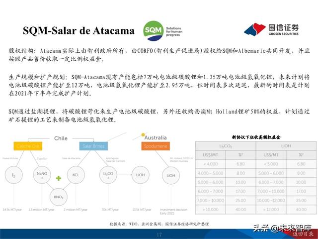 锂行业深度报告：把握锂行业结构性投资机会