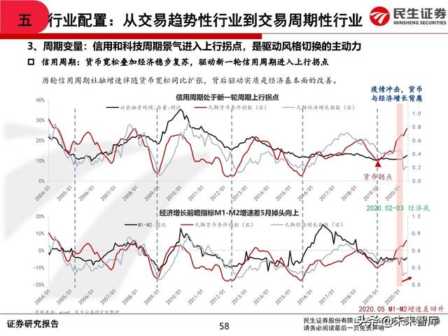 2020年中期A股投资策略：从交易趋势到交易周期