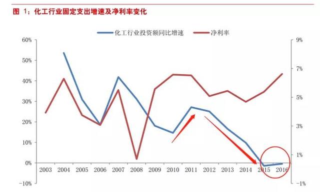 PB\u002FROE：基于不确定性定价的价值投资策略