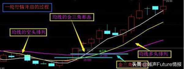 为什么翻倍牛股月线都容易出现这种形态？用最
