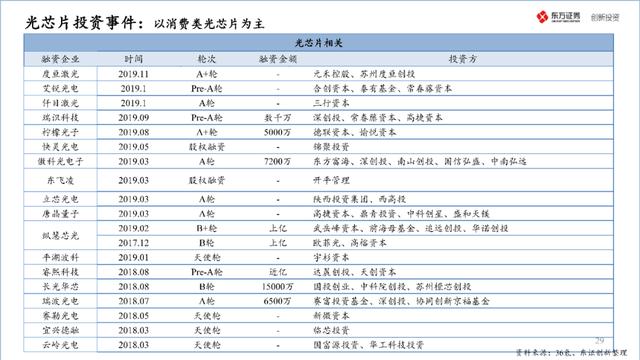 中国半导体产业投资地图