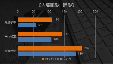 4K和光线追踪随便开？ 映众RTX2080 SUPER冰龙超级版显卡实测