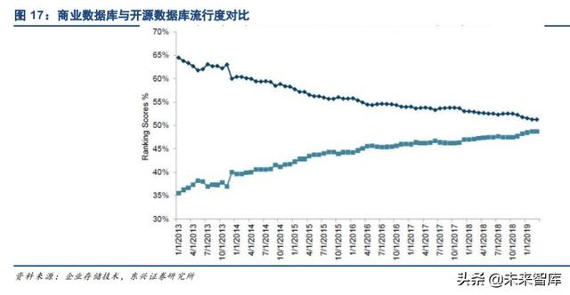 国产数据库专题报告：黄金赛道龙头，十倍成长空间