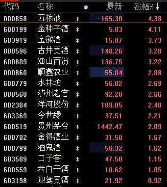 茅台股价逼近1500元：外资重仓1500亿，宇宙行地位