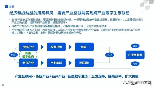 最新产业知识汇总图谱